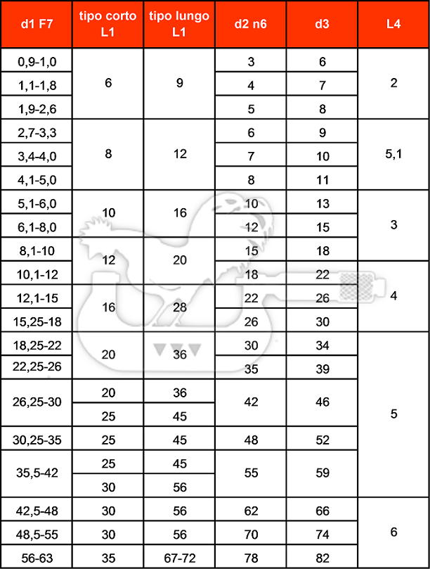 Bussola DIN 179