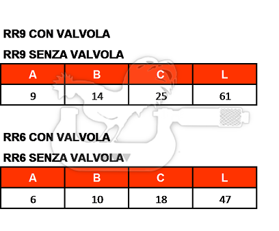 Raccordi Rapidi